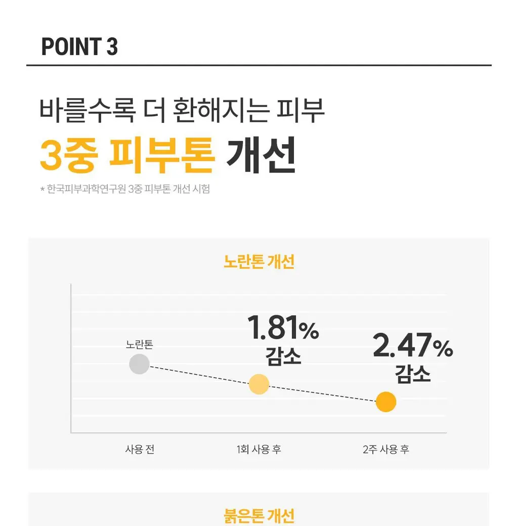 [잡티흔적케어/광채 PDRN] 로벡틴 비타 더블 토닝 크림 50ml 상세페이지 26